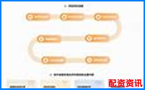 易配資系統(tǒng)穩(wěn)定性實(shí)測(cè)交易速度與客服響應(yīng)效率評(píng)估-正規(guī)外盤期貨交易平臺(tái)