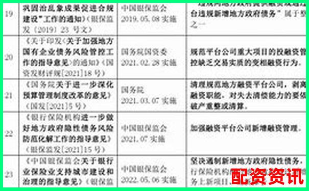 國家允許的配資平臺杠桿比例及合規選擇指南-在線杠桿配資光控資本怎么樣