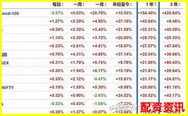 益陽指配資市場動態與投資趨勢分析-十大股票配資平臺排名榜