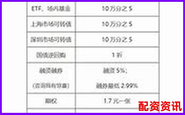 股票配資收費標準解析及常見收費模式介紹-投資股票配資行業怎么樣