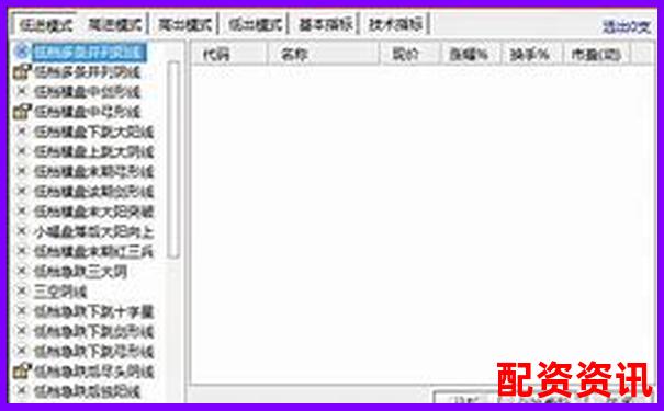 線上股票配資平臺(tái)常用軟件推薦與選擇指南-中信證券網(wǎng)上交易平臺(tái)
