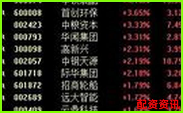 股票帶杠桿需要多少資金 3大技巧助你高效配置-融資融券一般幾倍杠桿啊
