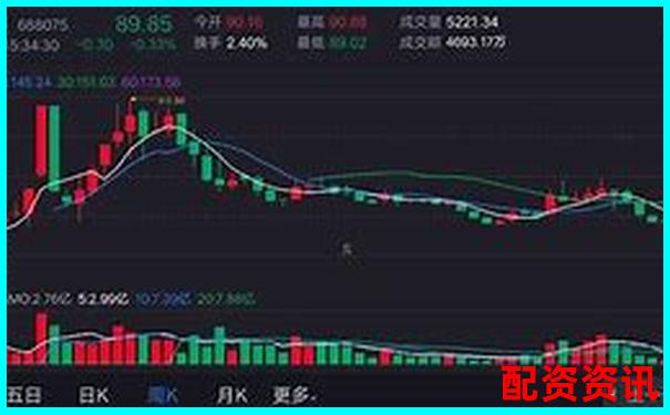 超牛配資系統(tǒng)穩(wěn)定性測(cè)試不同行情下交易延遲與滑點(diǎn)表現(xiàn)