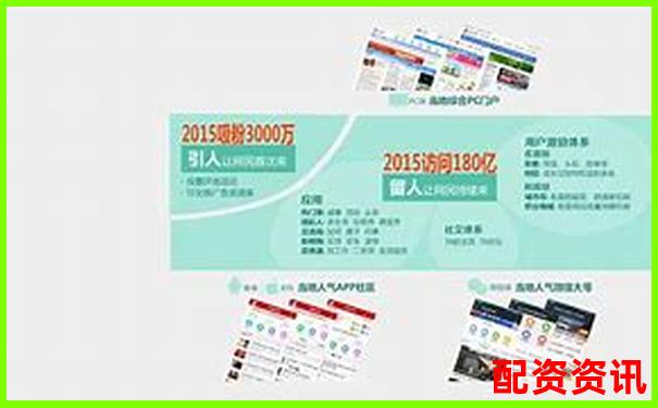 2025年最新網(wǎng)上配資平臺有哪些平臺大盤點及選擇指南-未來100倍的牛股