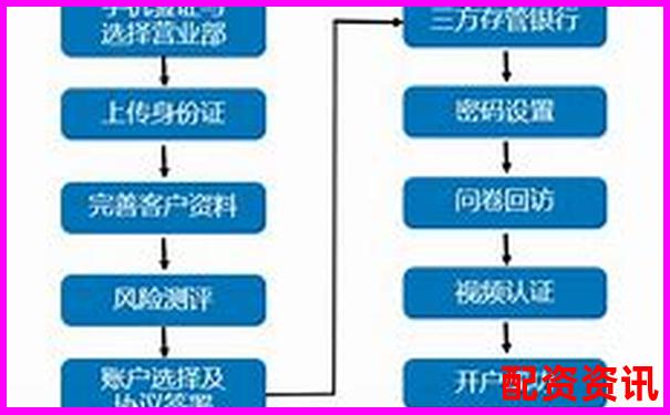 在線配資開戶全流程詳解與操作指南-2025有望10倍大妖股佳隆股份