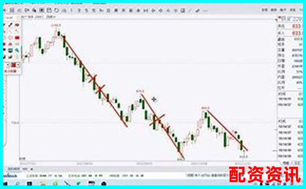 高端股票配資優(yōu)勢解析與風(fēng)險(xiǎn)控制策略探討-2024股票配資平臺