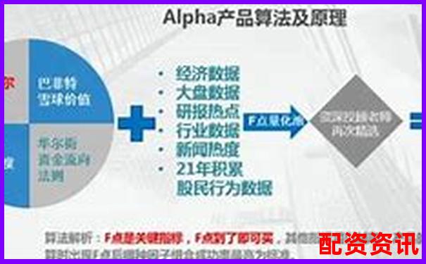 智能配資新紀元 量化杠桿炒股策略全解析