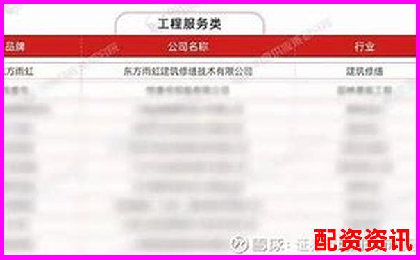 2025年最新十大配資平臺權威榜單圖解
