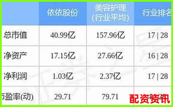 益陽指配資市場動態與投資趨勢分析-10倍股是多少個漲停