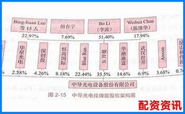 高端股票配資優勢解析與風險控制策略探討