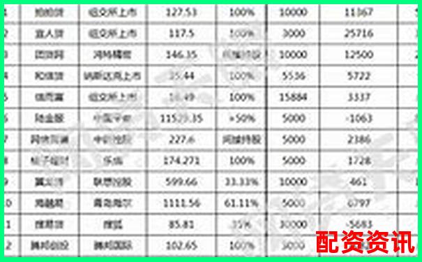 2025全國正規(guī)配資平臺最新排行榜單揭曉-100倍配資平臺一覽表2023最新版下載