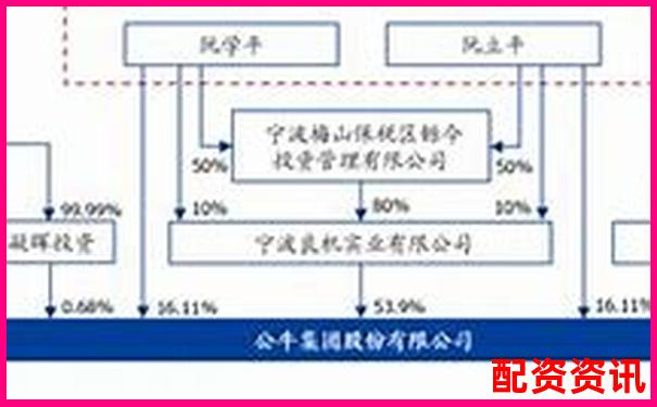 實測盈牛網五大核心功能看看它如何滿足投資者多樣化需求