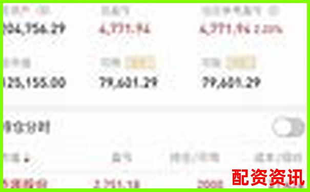100元配資送7800實盤資金 這樣的機會你抓住了嗎-保齡寶未來可能漲100倍的股票