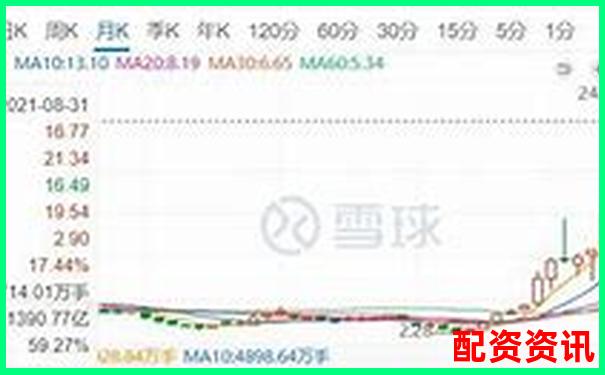 股票十倍杠桿存在嗎原因解析-股票配資公司加盟費多少