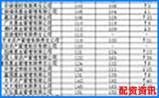 2025年最安全可靠配資平臺權威排名榜單-北京股票配資科匯怎么樣