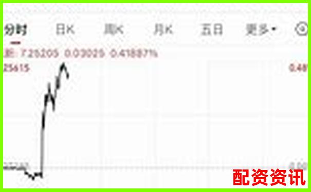 2025年最新網(wǎng)上配資平臺有哪些平臺大盤點及選擇指南-股票配資軟件開發(fā)方案