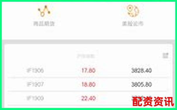 配資神器APP下載輕松投資快速盈利新選擇-期貨交易是多少倍杠桿