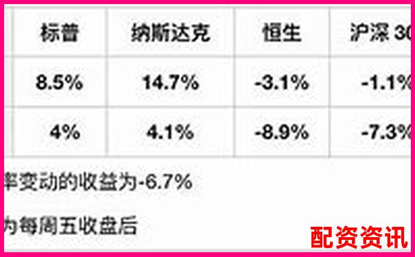 歷時(shí)30天跟蹤評測融牛網(wǎng)在中小投資者中的實(shí)際使用效果