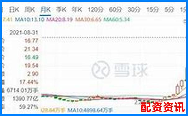股票配資杠桿風險解析高收益背后暗藏多少危機-股票高杠桿配資是啥意思