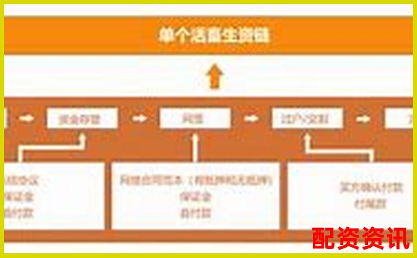 牛配網(wǎng)深度實(shí)測(cè)從注冊(cè)到交易全流程體驗(yàn)究竟值不值得推薦