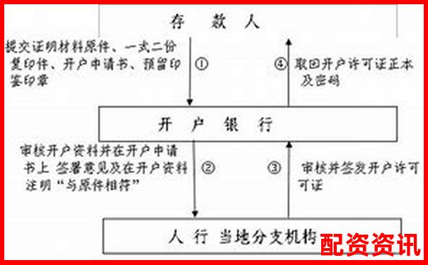 股票配資服務(wù)操作流程詳解及開戶指南-未來5年翻2000倍的股票一年多少錢啊