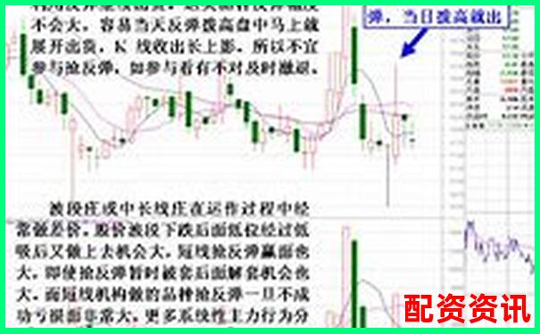 量化分析牛股策略五大維度檢驗其牛市熊市適應能力-股票翻十倍股本翻多少才能賺錢