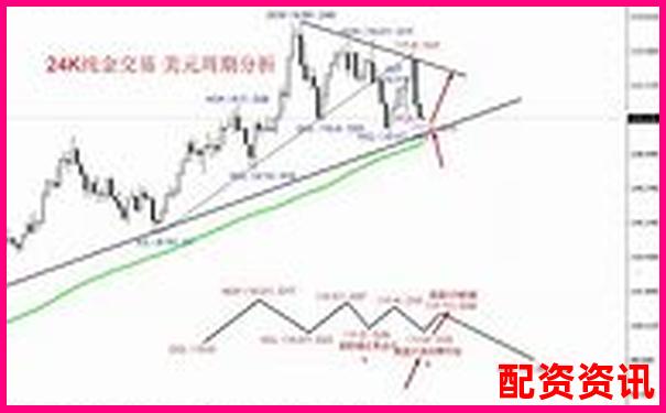 三十天跟蹤實測博牛操盤在震蕩行情中的實際表現如何-炒股杠桿融資有風險嗎