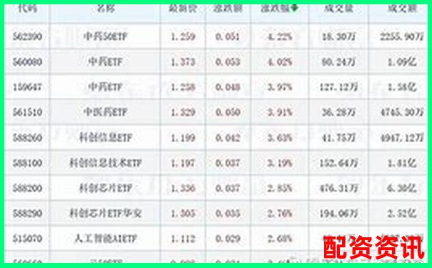 股票配資交易助力滬指3200點企穩反彈-網上股票配資開戶可靠嗎