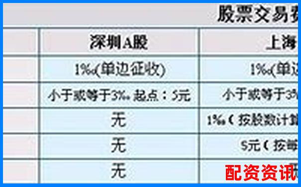股票配資手續(xù)費標準及收取方式詳解-期貨杠桿最高多少倍