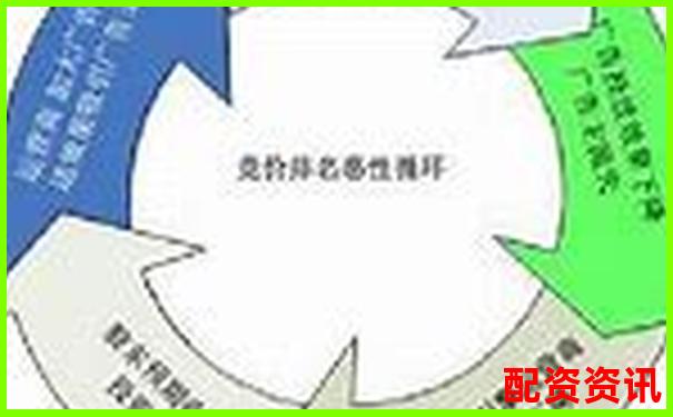 杠桿配資公司盈利模式解析及運作奧秘揭秘
