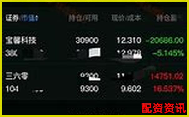 三十天跟蹤實測博牛操盤在震蕩行情中的實際表現如何-股票怎么配資加杠桿操作呢知乎