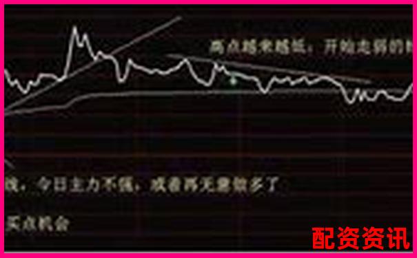天美配資股票配資網(wǎng)址實(shí)用攻略與操作技巧大全