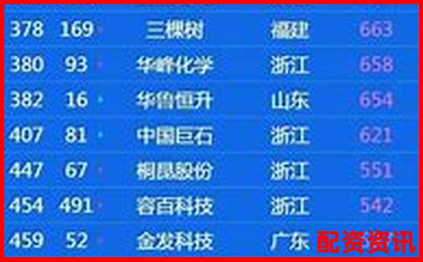 2025年全國正規(guī)股票配資公司權(quán)威排名榜單-融資10倍杠桿是什么意思