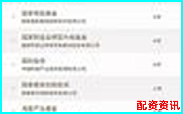 2025年最新股票配資平臺權威排名榜單-股票5倍杠桿如何使用