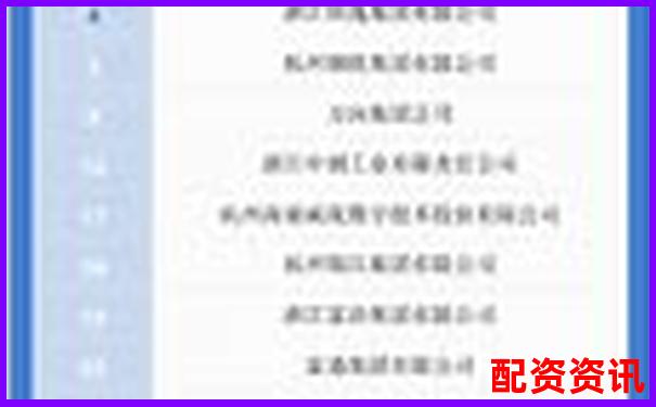 2025年杭州股票配資安全系數(shù)前十強榜單