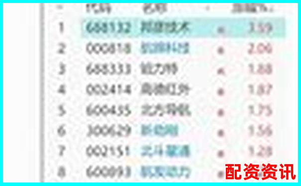 深圳股票配資交流論壇官網全新升級版-炒幣5倍10倍20倍杠桿的區別大嗎