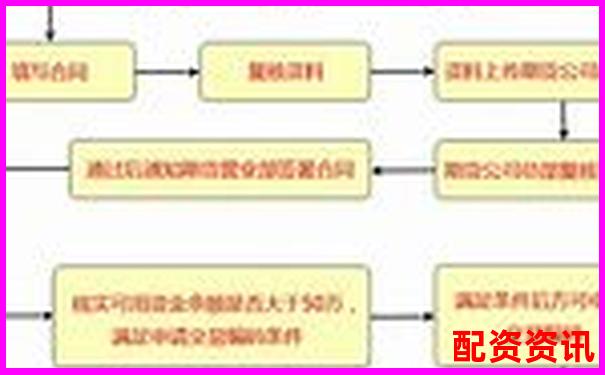 正規(guī)配資平臺開戶流程詳解與操作指南-國內(nèi)股票配資實(shí)盤排名