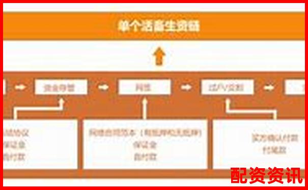 超牛配資平臺實測報告從開戶到盈利的完整流程與細節解析 超牛配資平臺實測報告從開戶到盈利的完整流程與細節解析