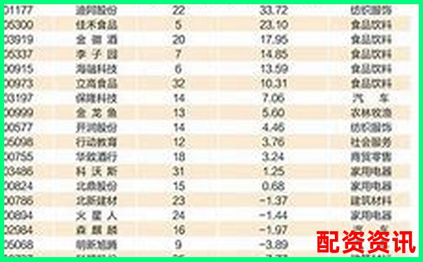 2025年最新股票配資平臺十大排行榜權威發布-漲1000倍的股票有嗎