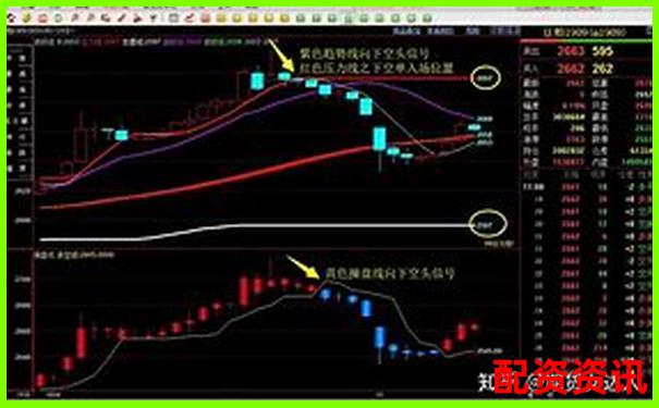 期貨杠桿十倍放大收益與風險的投資雙刃劍-100倍杠桿炒股手續(xù)費是多少