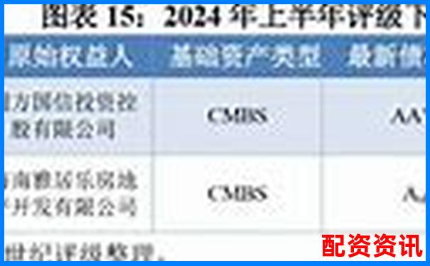 2024年股票配資市場動態與最新政策解讀