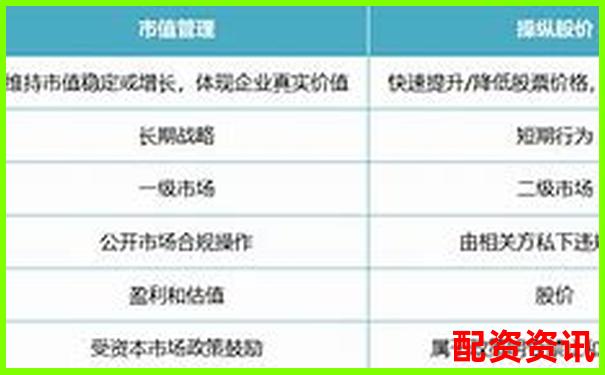 高端股票配資優(yōu)勢解析與風(fēng)險(xiǎn)控制策略探討-深圳股票配資網(wǎng)站查詢