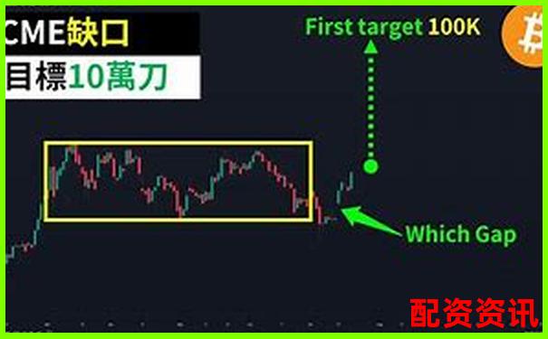比特幣十倍杠桿做空策略與風(fēng)險(xiǎn)全解析-3倍杠桿上漲多少翻倍正常