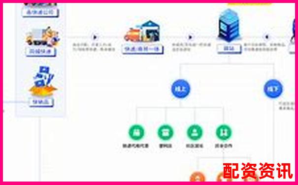 快配寶三個月實測記錄聚焦其響應速度與售后服務的優(yōu)缺點-10倍杠桿平倉虧多少錢