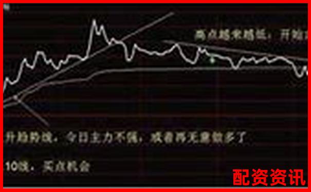 中能優(yōu)配股票配資真假辨別及實(shí)用操作攻略-焦炭期貨多少倍杠桿