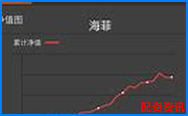100元配資送7800實盤資金 這樣的機會你抓住了嗎-外匯杠桿最大多少倍