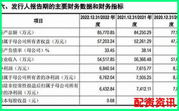 萬豐資本最新股票配資公告正式發(fā)布-股票市場杠桿是指什么