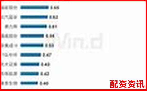 2024年股票配資平臺最新動態(tài)與趨勢分析-杠桿的倍數(shù)怎么算出來的