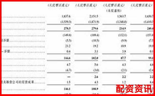 2025深圳最新股票配資信息全覽匯總-買股票什么平臺安全