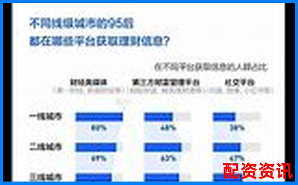 財配寶與其他主流理財平臺橫向對比評測數據說話拒絕軟文